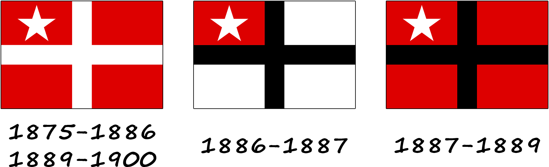 História da bandeira de Samoa