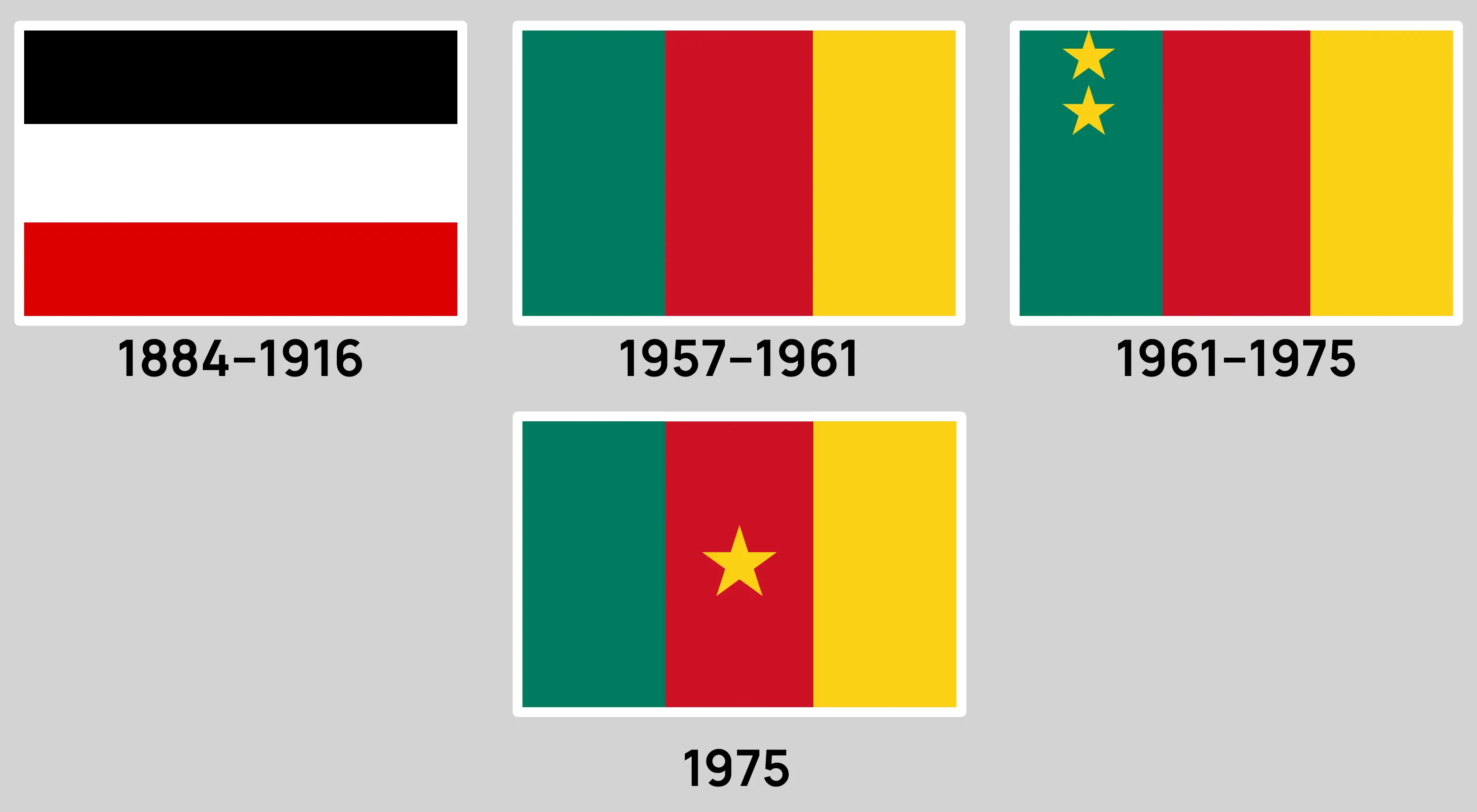 História da bandeira dos Camarões