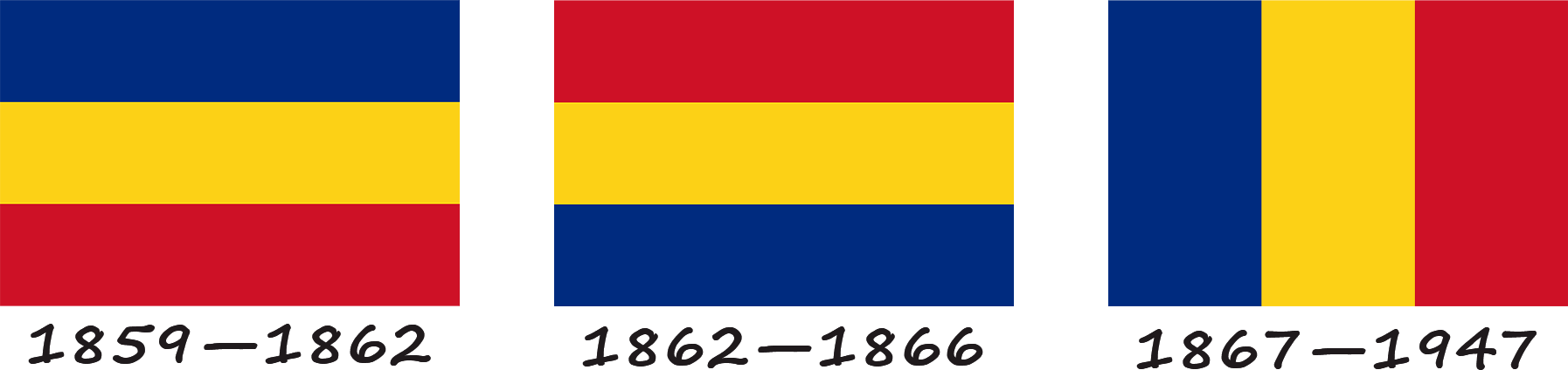 História da bandeira da Romênia