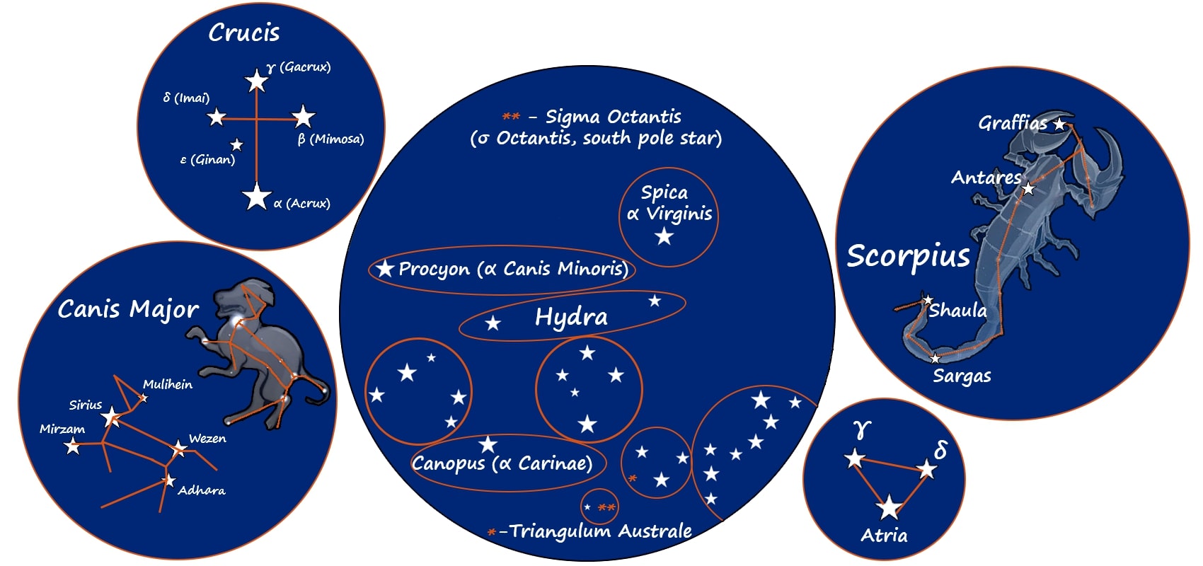 Que estrelas e constelações estão representadas na bandeira brasileira?