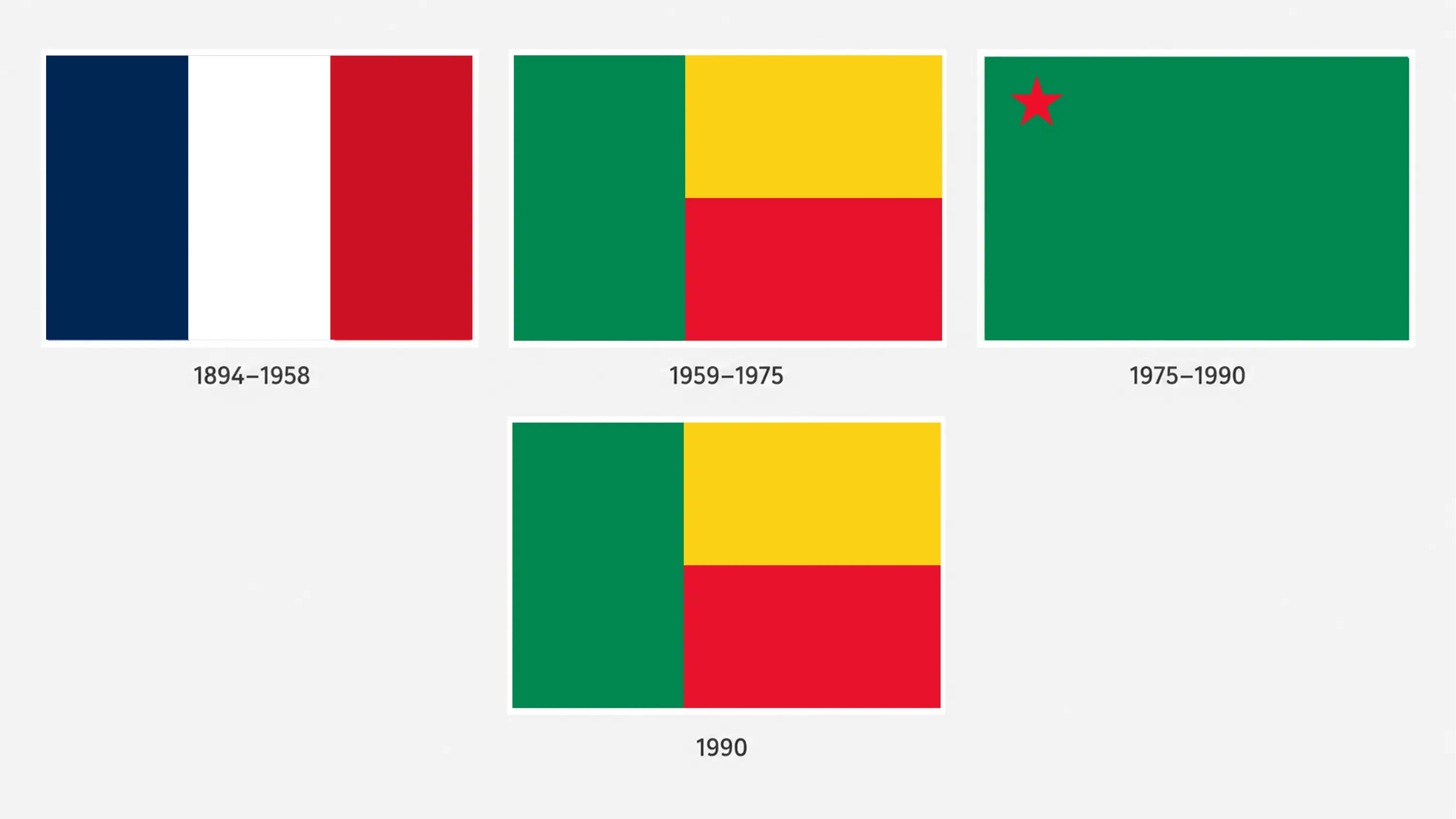 História da bandeira do Benim