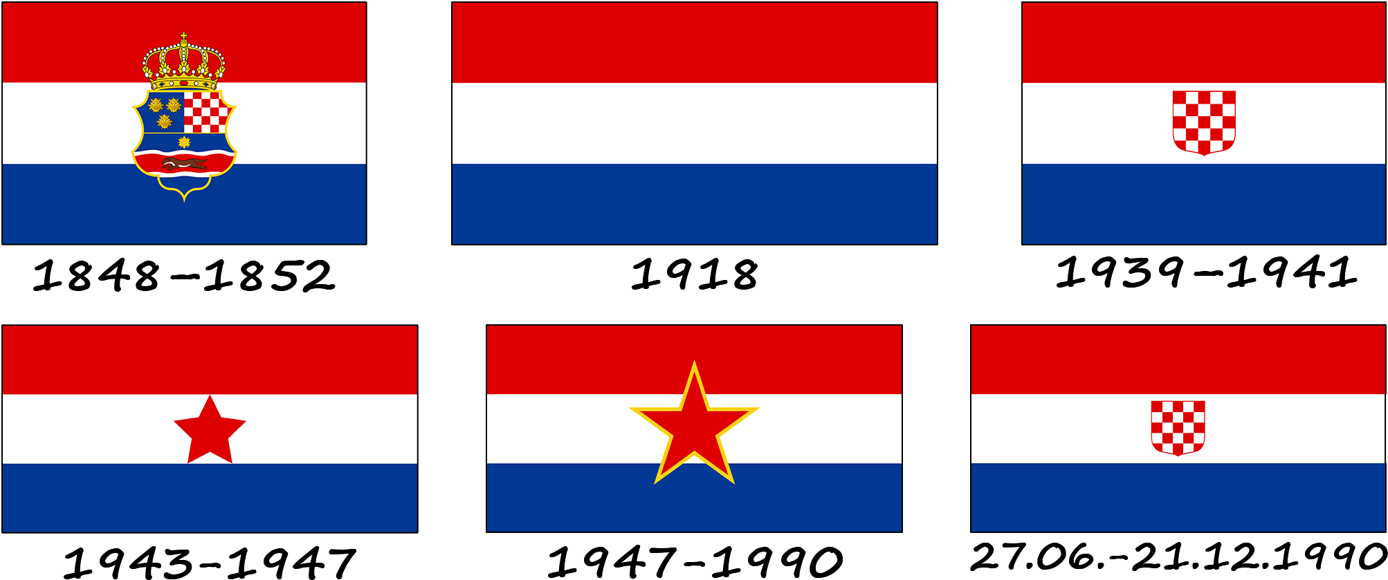 História da bandeira croata