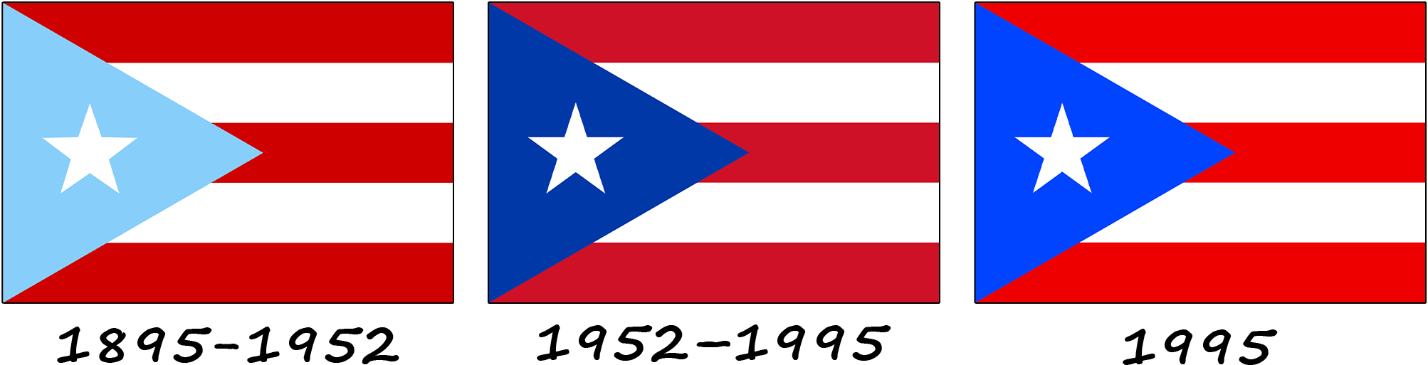 A evolução da bandeira de Porto Rico