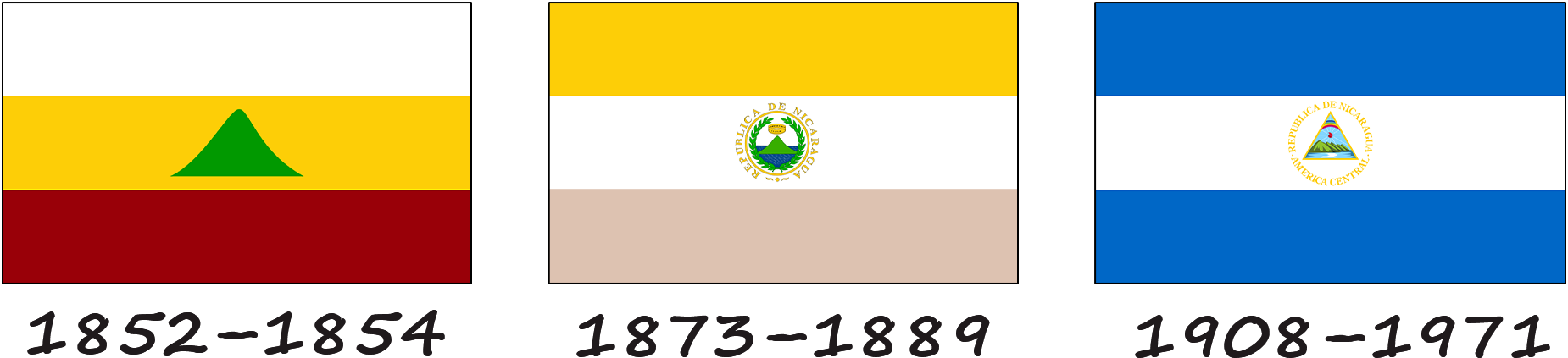 História da bandeira da Nicarágua