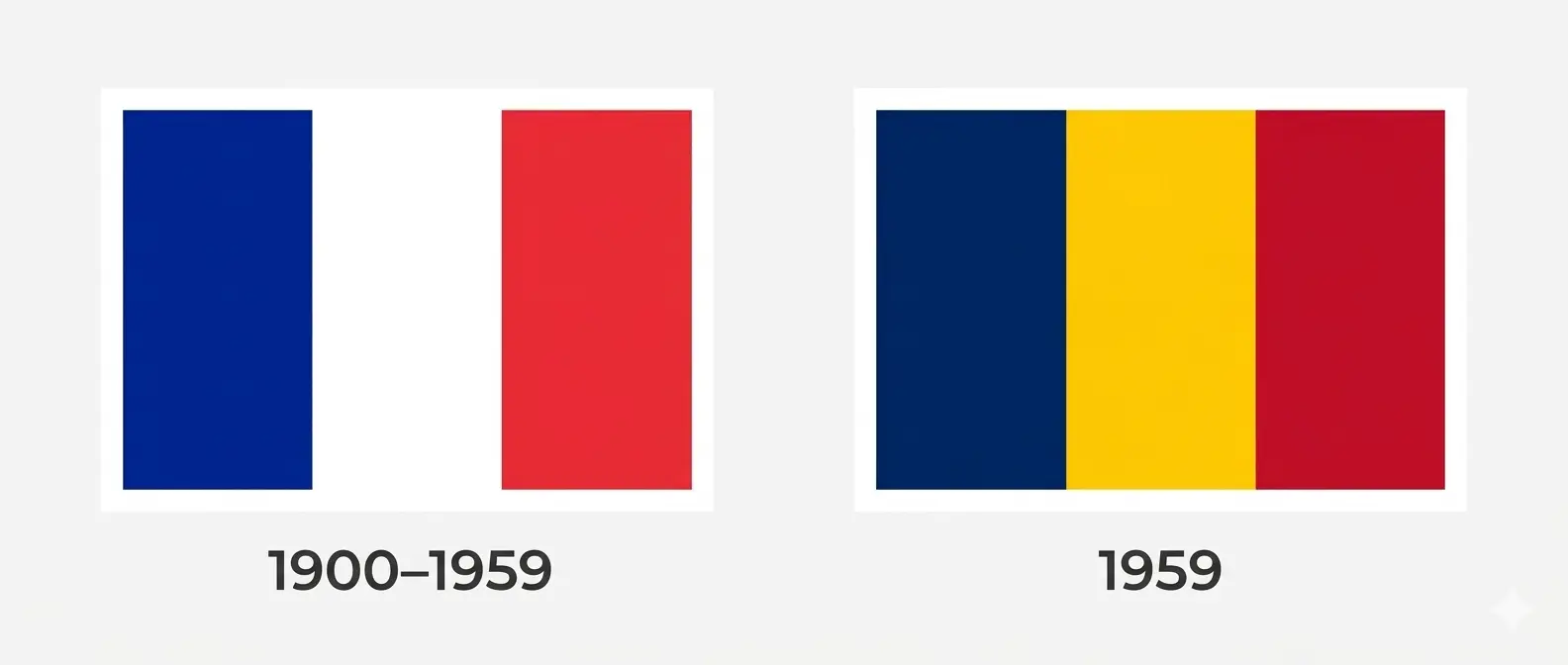 História da bandeira do Chade