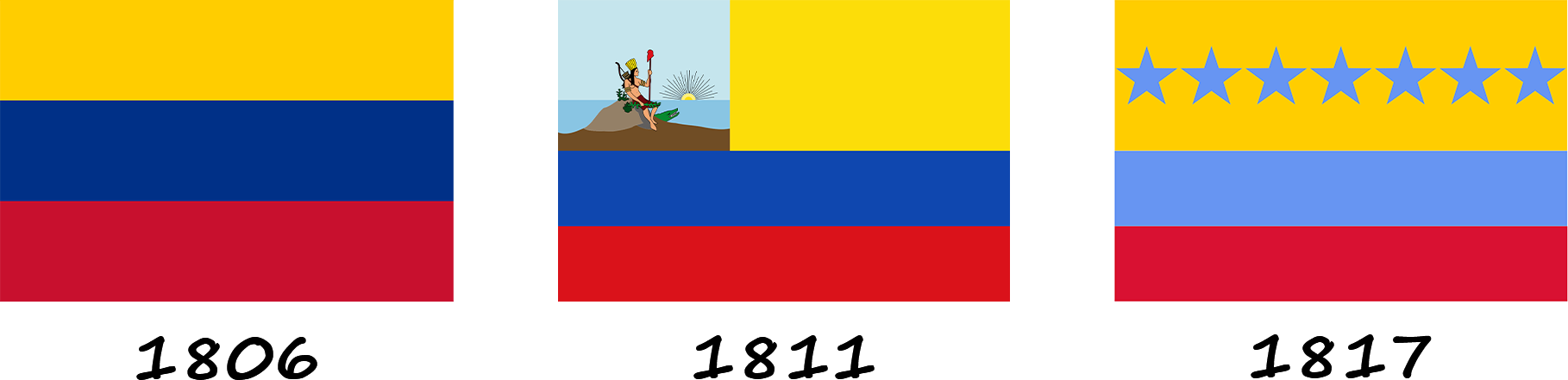 Evolução da bandeira venezuelana