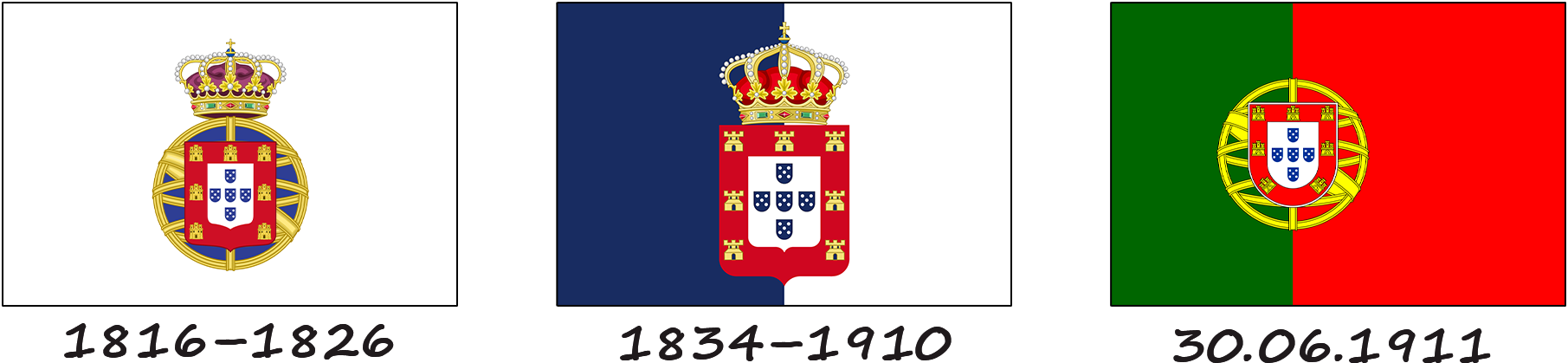Bandeira De Portugal Hist ria Cores S mbolos E Seu Significado