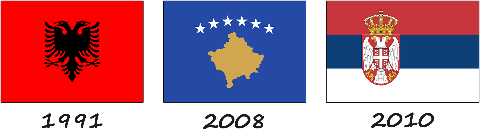 História da bandeira de Kosovo