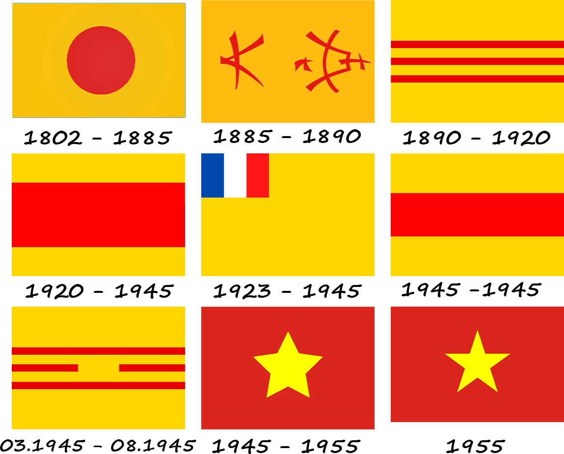 Como a bandeira vietnamita mudou ao longo de sua existência?