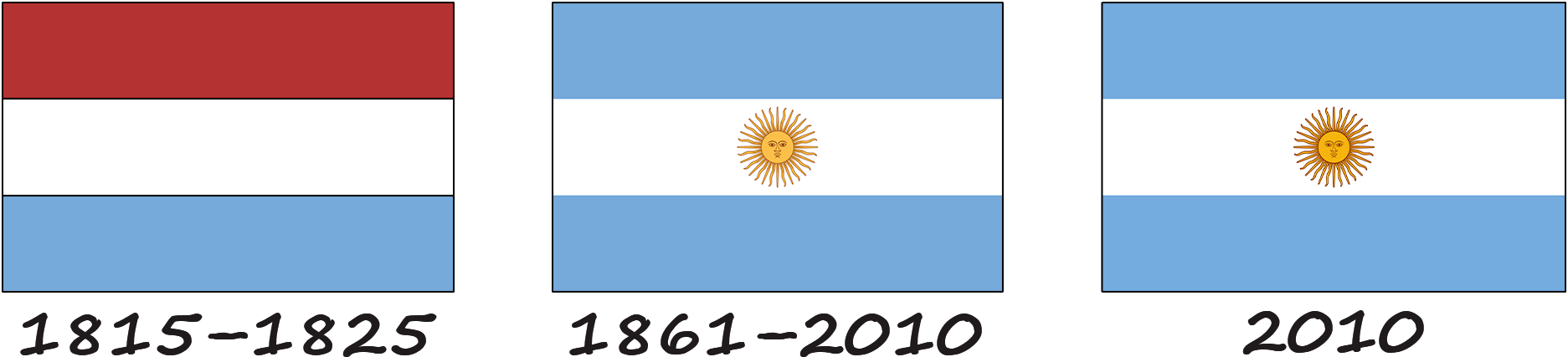 História da bandeira da Argentina