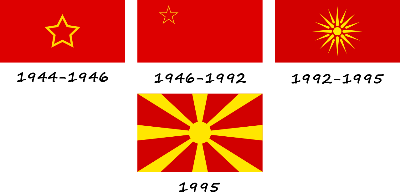 História da bandeira da Macedônia do Norte