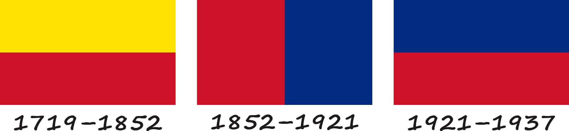 História da bandeira de Liechtenstein