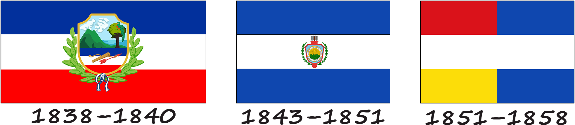 História da bandeira da Guatemala