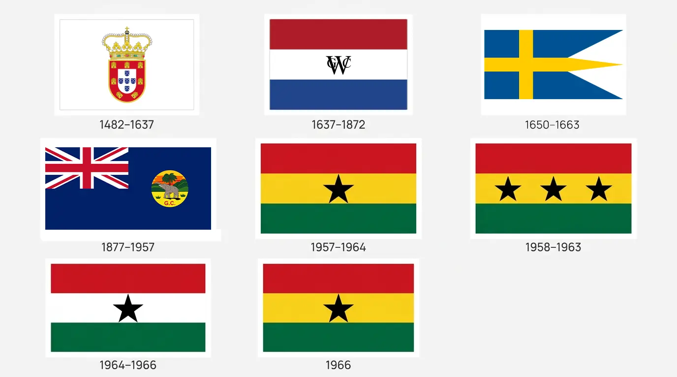 História da bandeira do Gana