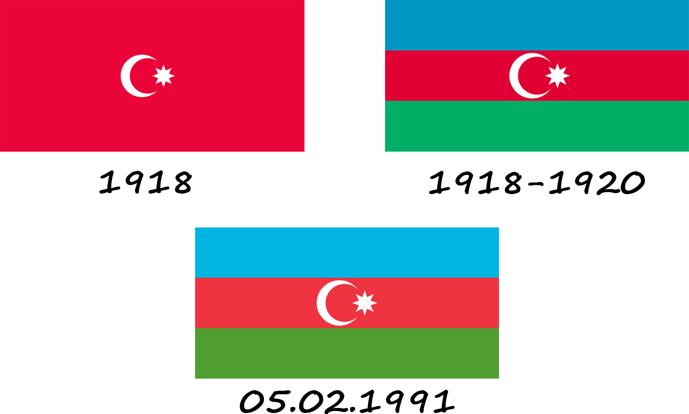 História da bandeira do Azerbaijão