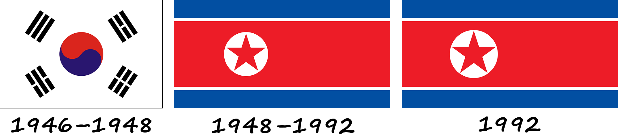 História da bandeira norte-coreana