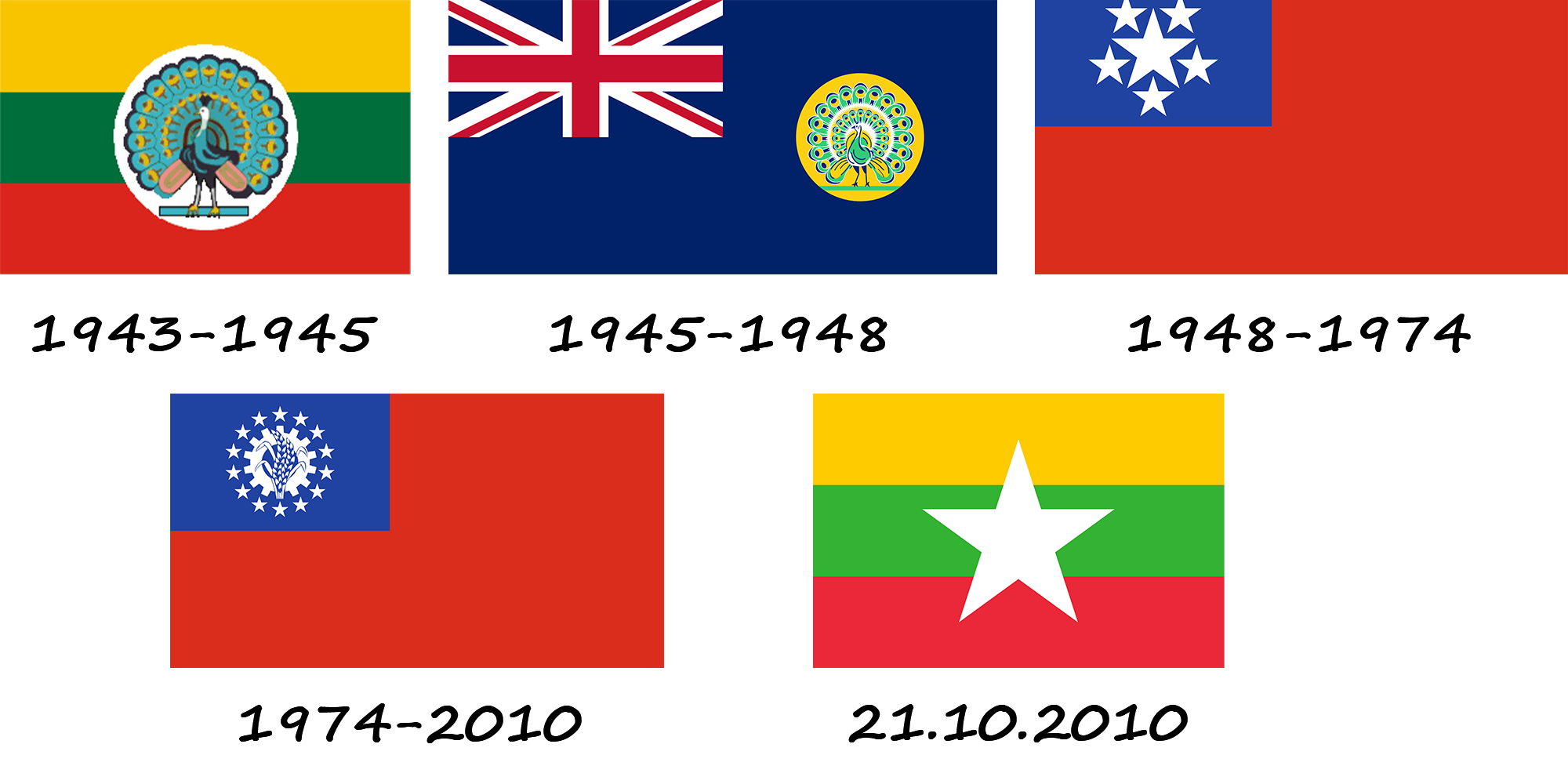 História da bandeira de Mianmar