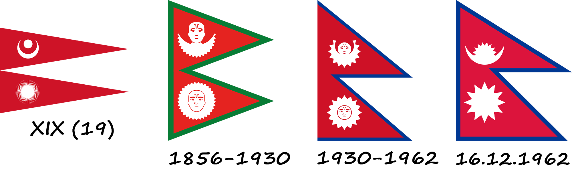 História da bandeira do Nepal