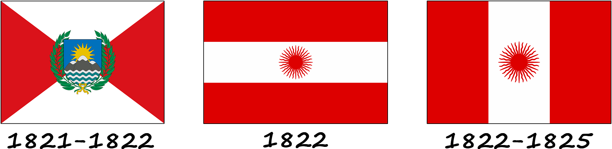 História da bandeira peruana