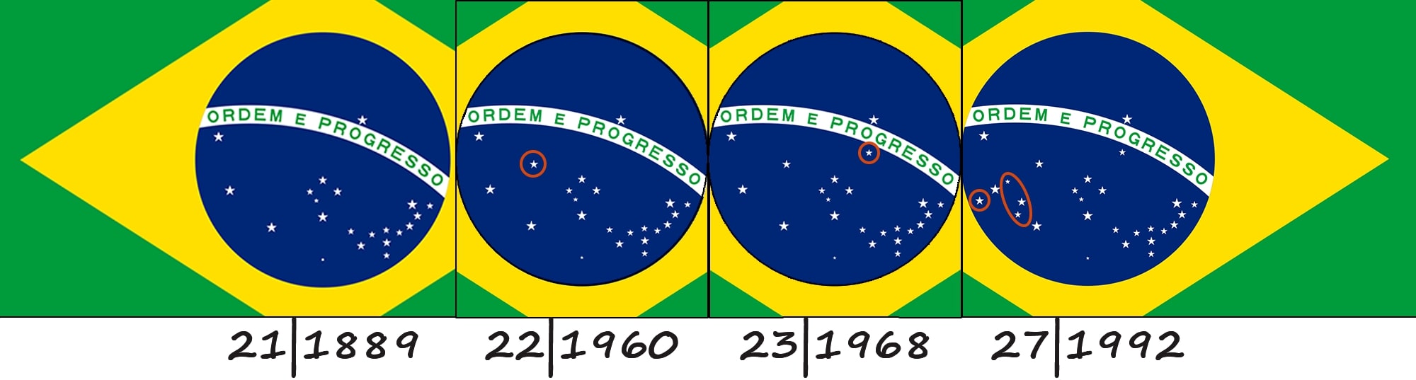 A evolução da bandeira brasileira