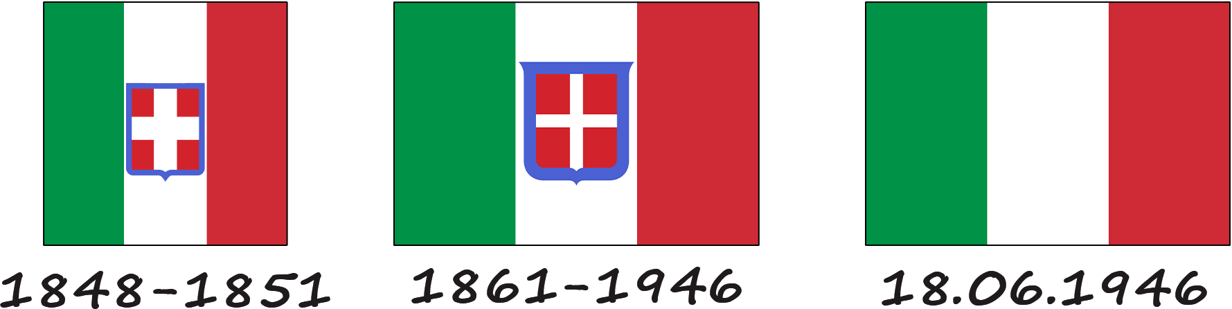 A história da bandeira italiana