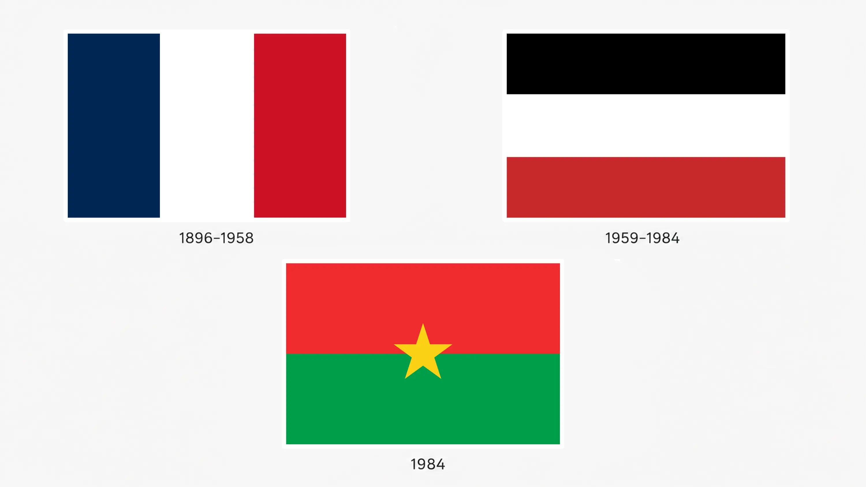História da bandeira de Burquina Faso