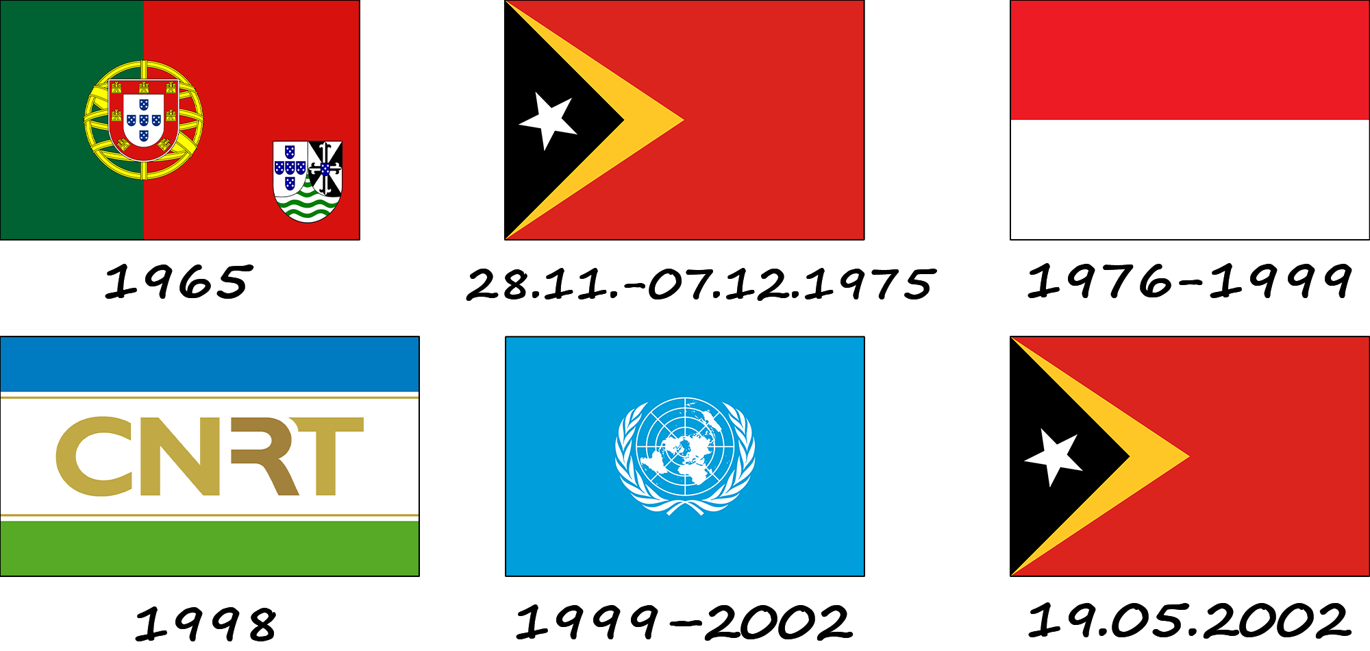 História da bandeira do Timor Leste