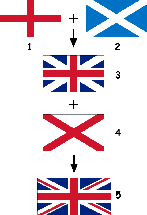 Em que consiste a bandeira britânica e qual é sua aparência?