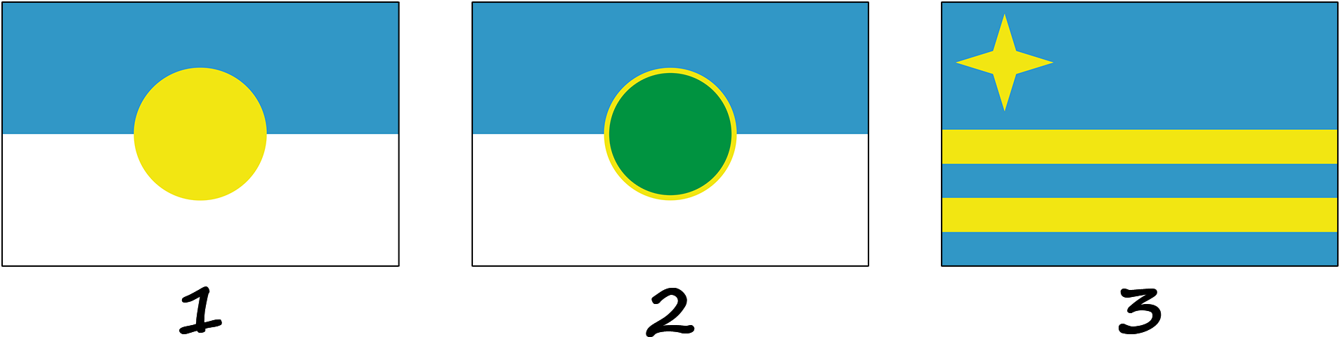 História da bandeira de Aruba