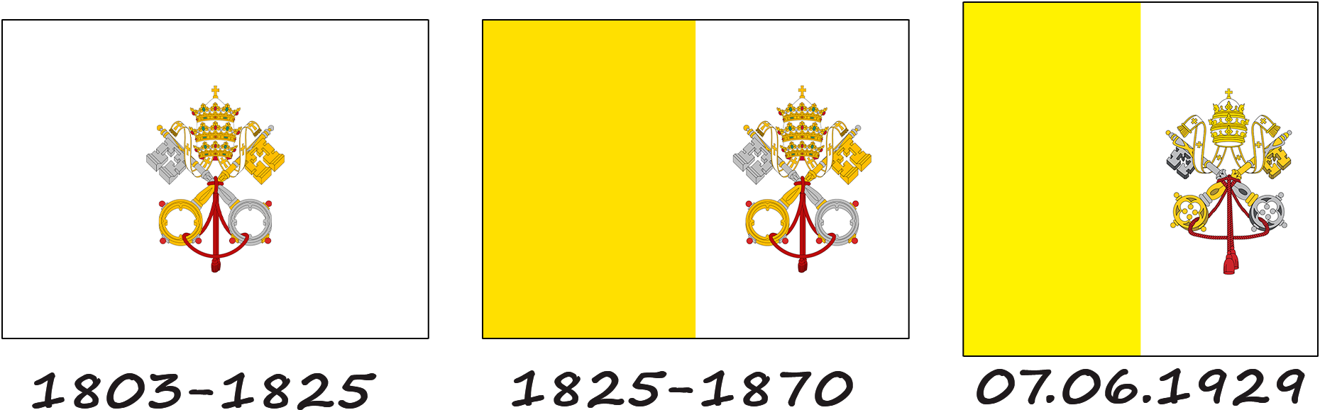 História da bandeira do Vaticano