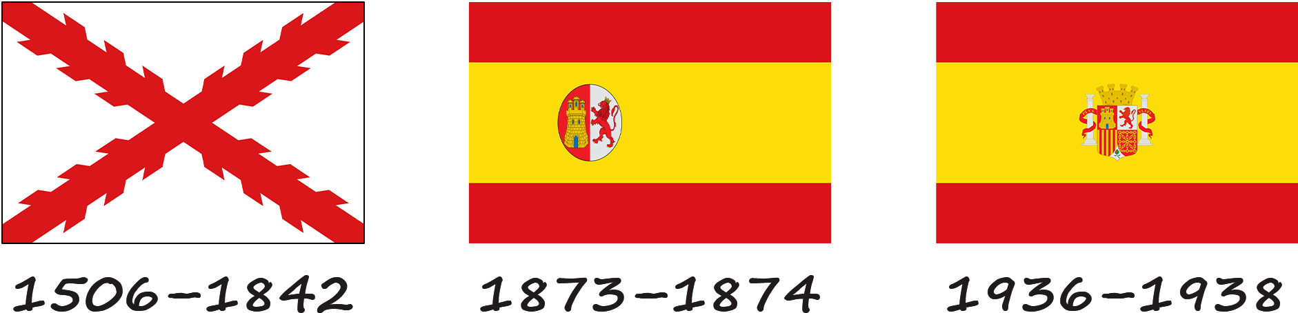 História da bandeira espanhola