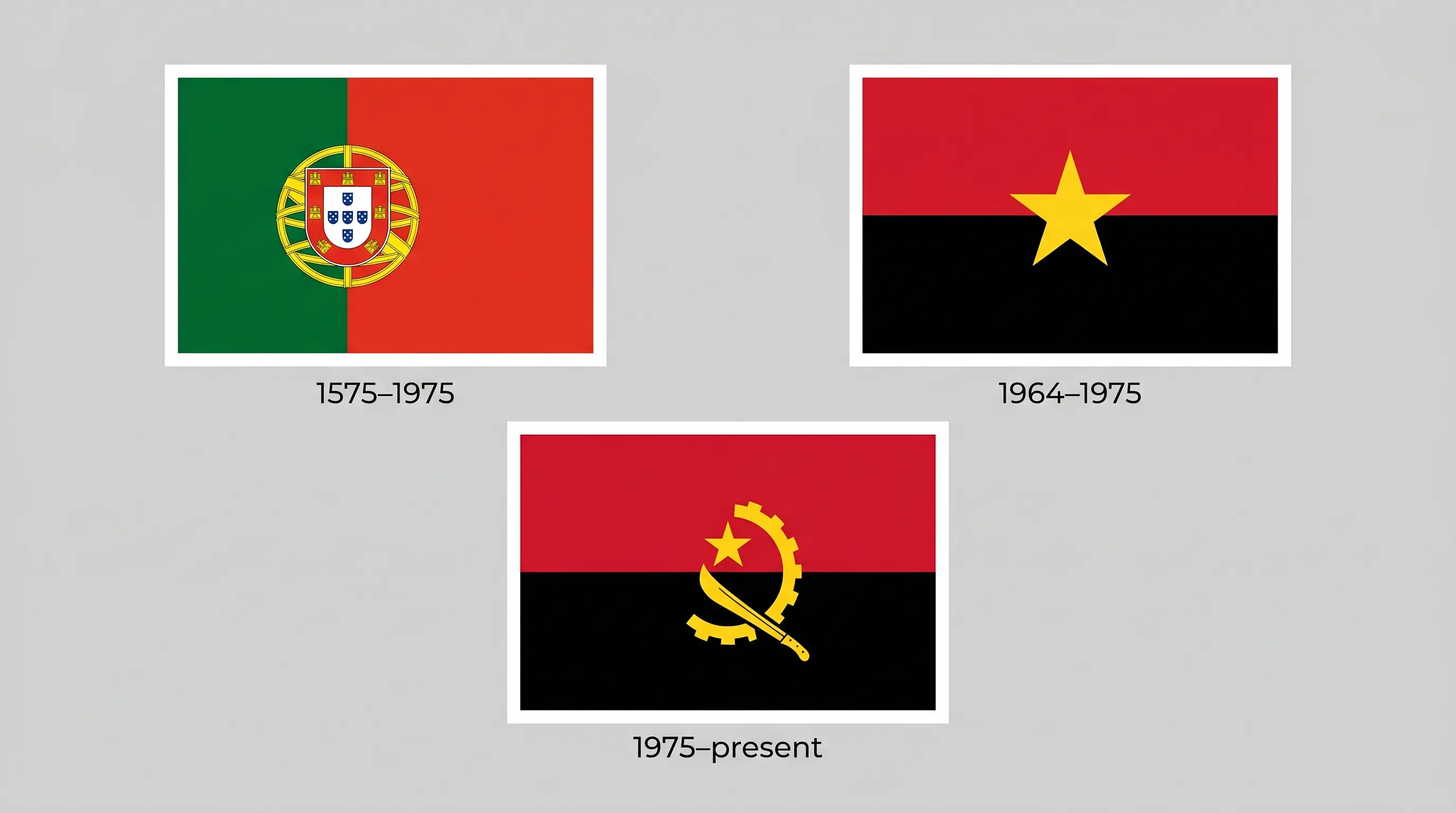 História da bandeira de Angola