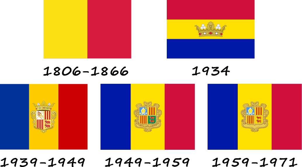 A história da bandeira de Andorra - de duas cores à tricolor com o brasão de armas