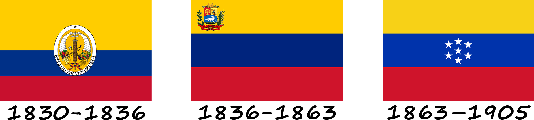 História da bandeira venezuelana