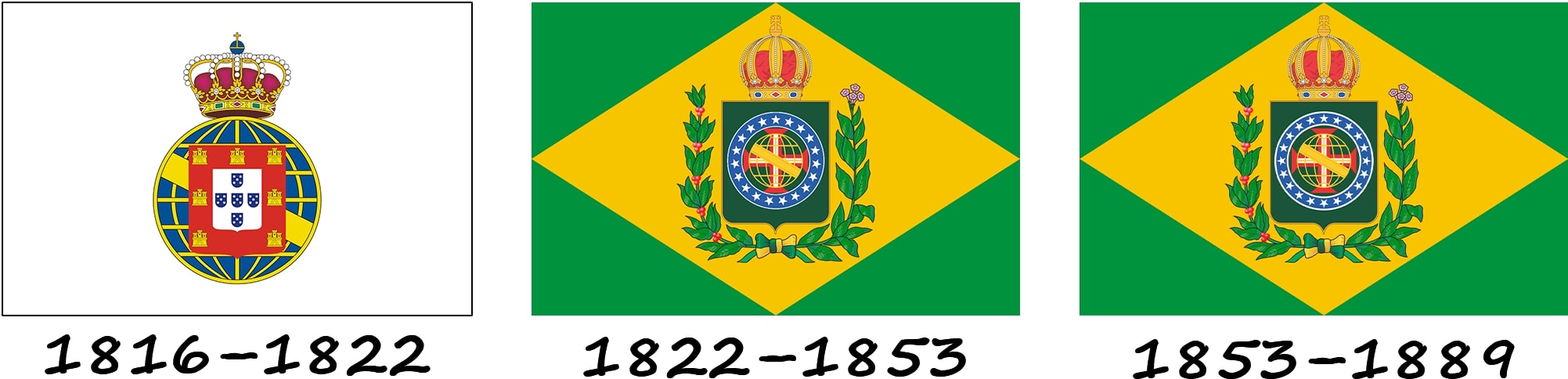 História da bandeira antes do estabelecimento da República do Brasil