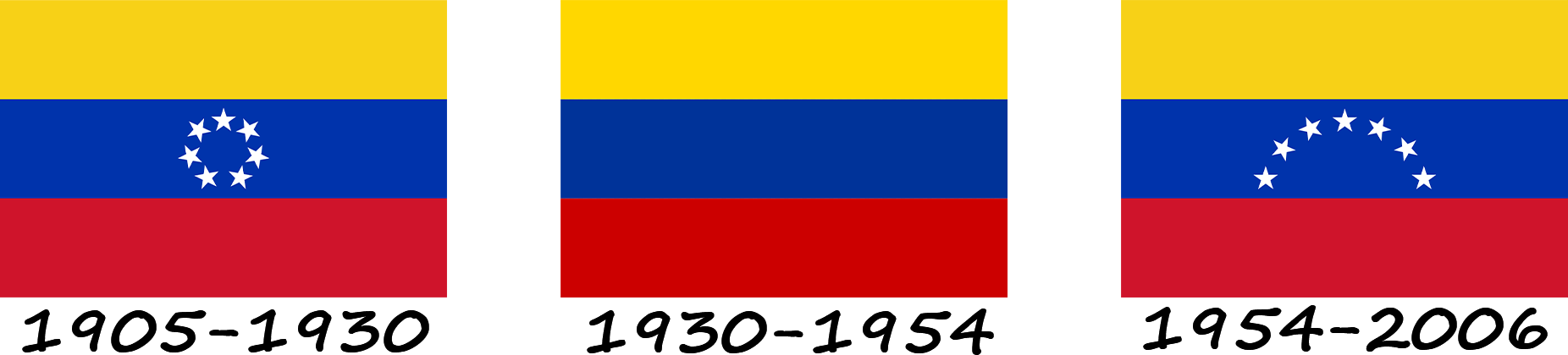 História da bandeira venezuelana