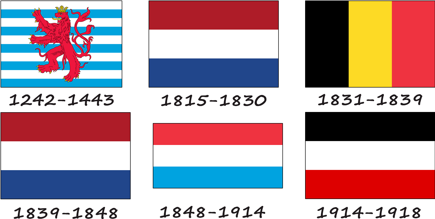 História da bandeira de Luxemburgo