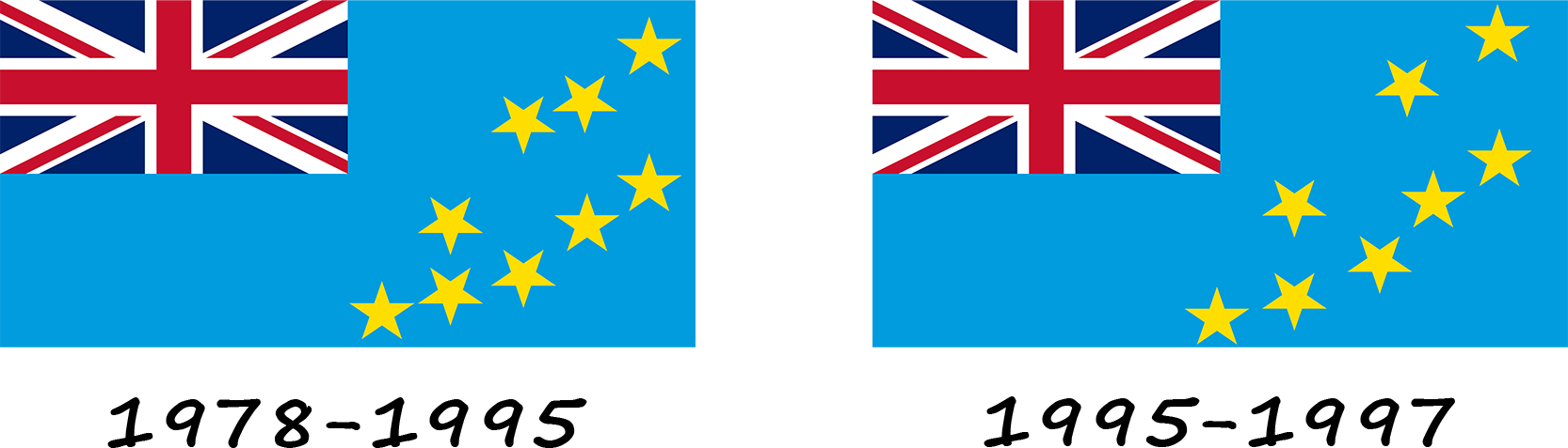 História da bandeira de Tuvalu