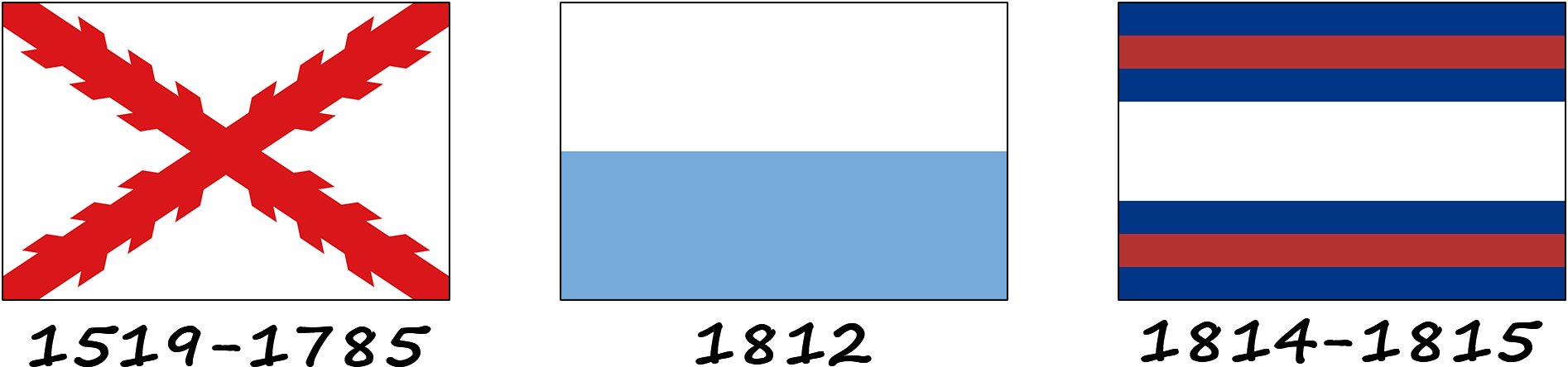 História da bandeira do Uruguai