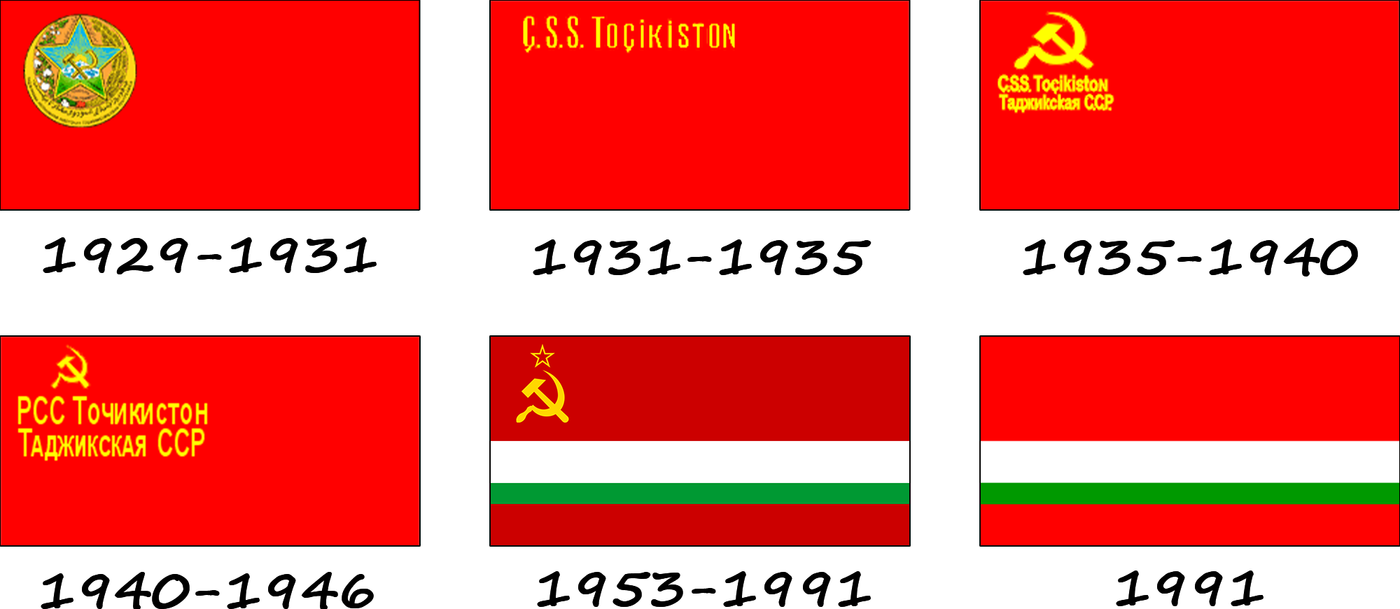 História da bandeira do Tajiquistão