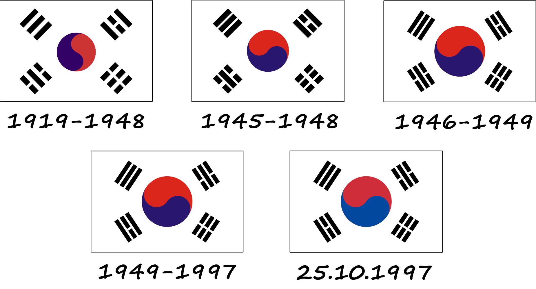 Evolução da bandeira sul-coreana (Taegeukgi)