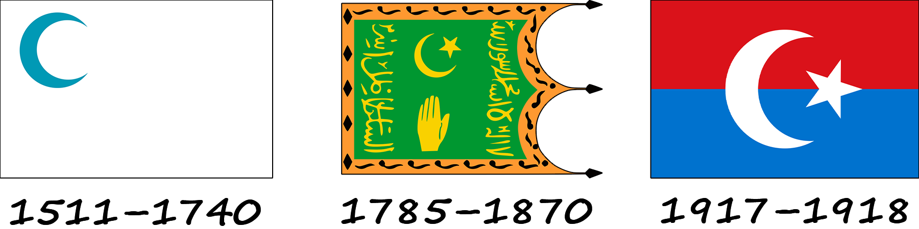 História da bandeira do Uzbequistão