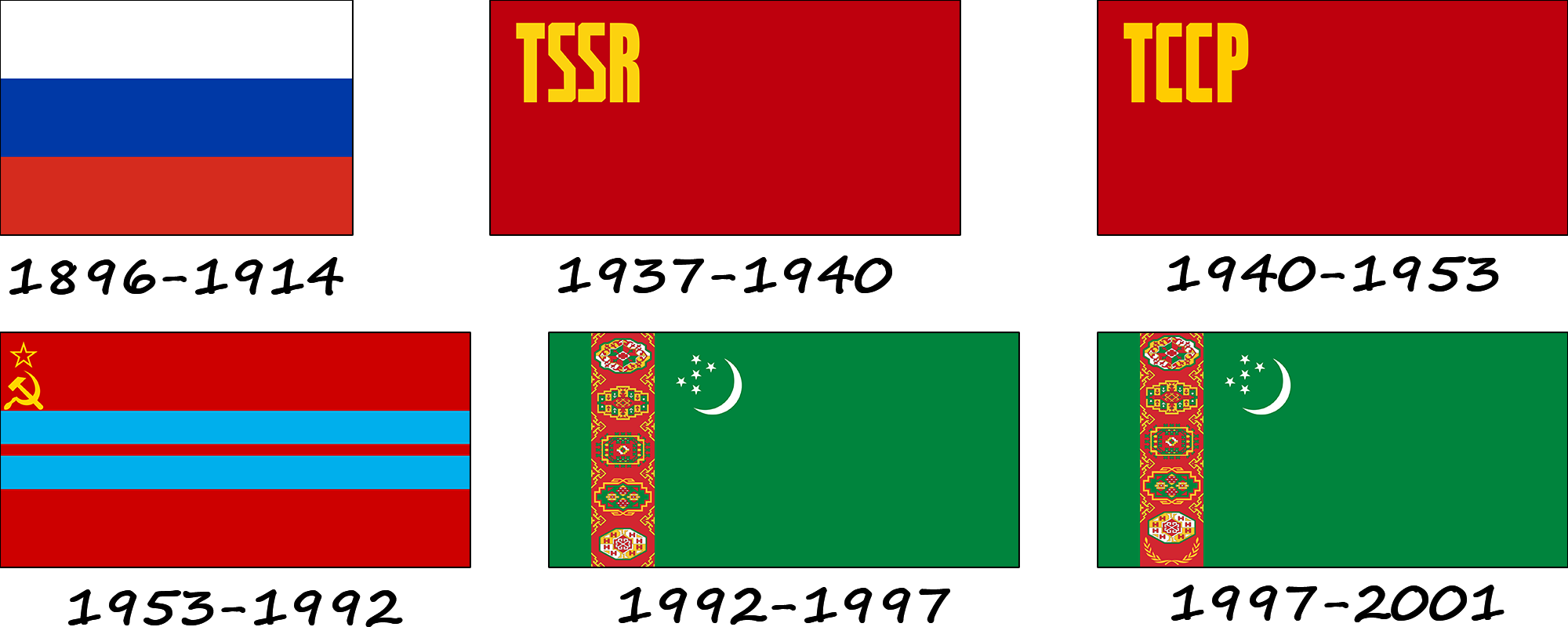 História da bandeira do Turcomenistão