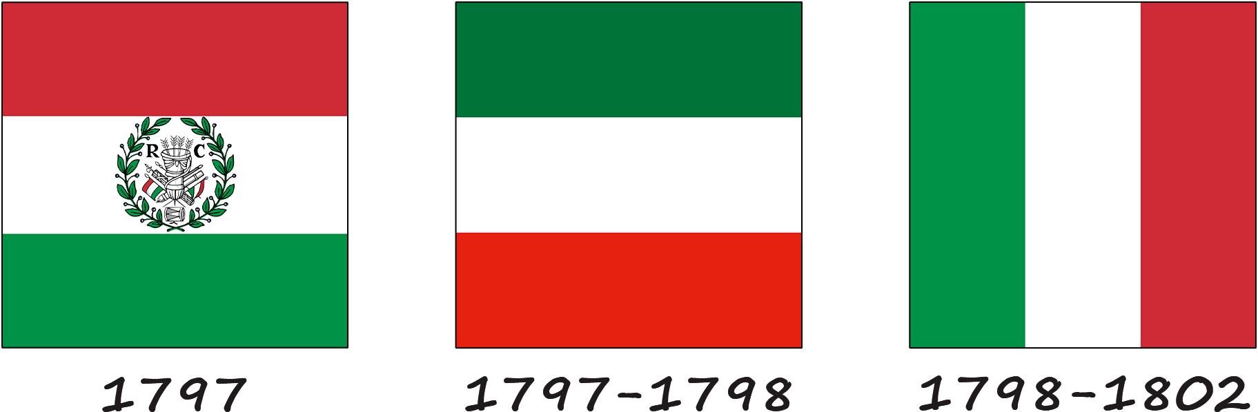 A história da bandeira italiana