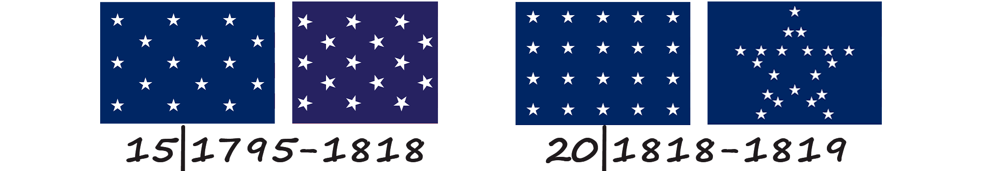 Bandeira dos Estados Unidos da América com 15 e 20 estrelas