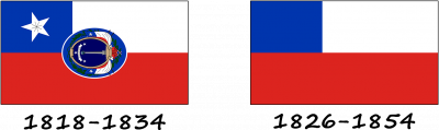 História da bandeira do Chile